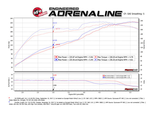 aFe Power MACH Force-Xp Hi-Tuck 2-1/2" 409 Stainless Steel Cat-Back Exhaust System for 2010-2021 Toyota 4Runner (V6) - 49-46041-1