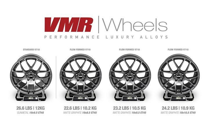 VMR V710FF 19in Wheels for Subaru - 5x114.3mm - Matte | ModBargains