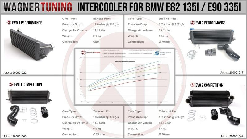 wagner-tuning-bmw-n54-n55-evo- 
