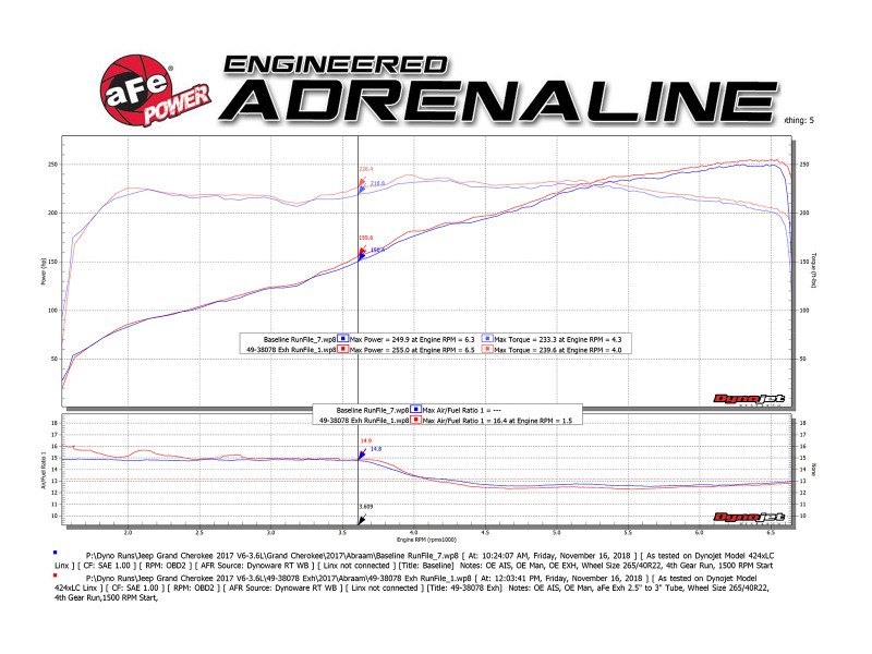 aFe Power MACH Force-Xp 2-1/2