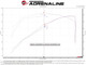 aFe Power Magnum FORCE Stage-2 Cold Air Intake System w/Pro 5R Filter for GM Trucks/SUVs 19-21 V8-6.2L - 54-13036R