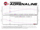aFe Power Takeda 3" to 2-1/2" 304 Stainless Steel Cat-Back Exhaust for 2018-2020 Hyundai Elantra - 49-37003-1B