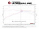 aFe Hyundai Veloster N 21-22 L4-2.0L (t) Takeda Axle-Back Exhaust System- Polished Tips