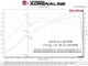 aFe 21-22 BMW M3 G80 & M4 G82/G83 L6-3.0L (tt) S58 Scorcher GT Power Module