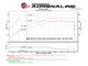 aFe Scorcher Module 16-17 BMW 340i/xi 9B58)