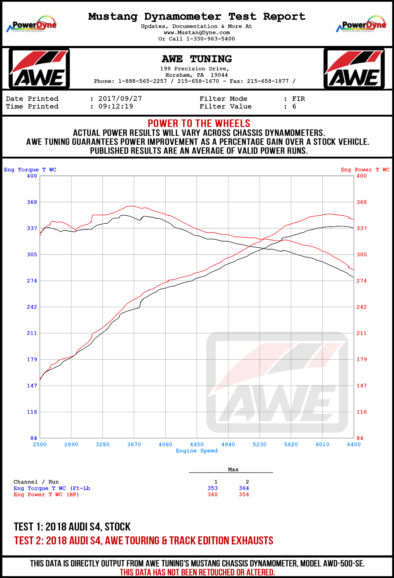 Dyno Sheet for AWE Tuning Track Edition Exhaust for Audi B9 S4 - Non-Resonated - Chrome Silver 102mm Tips - 3010-42054