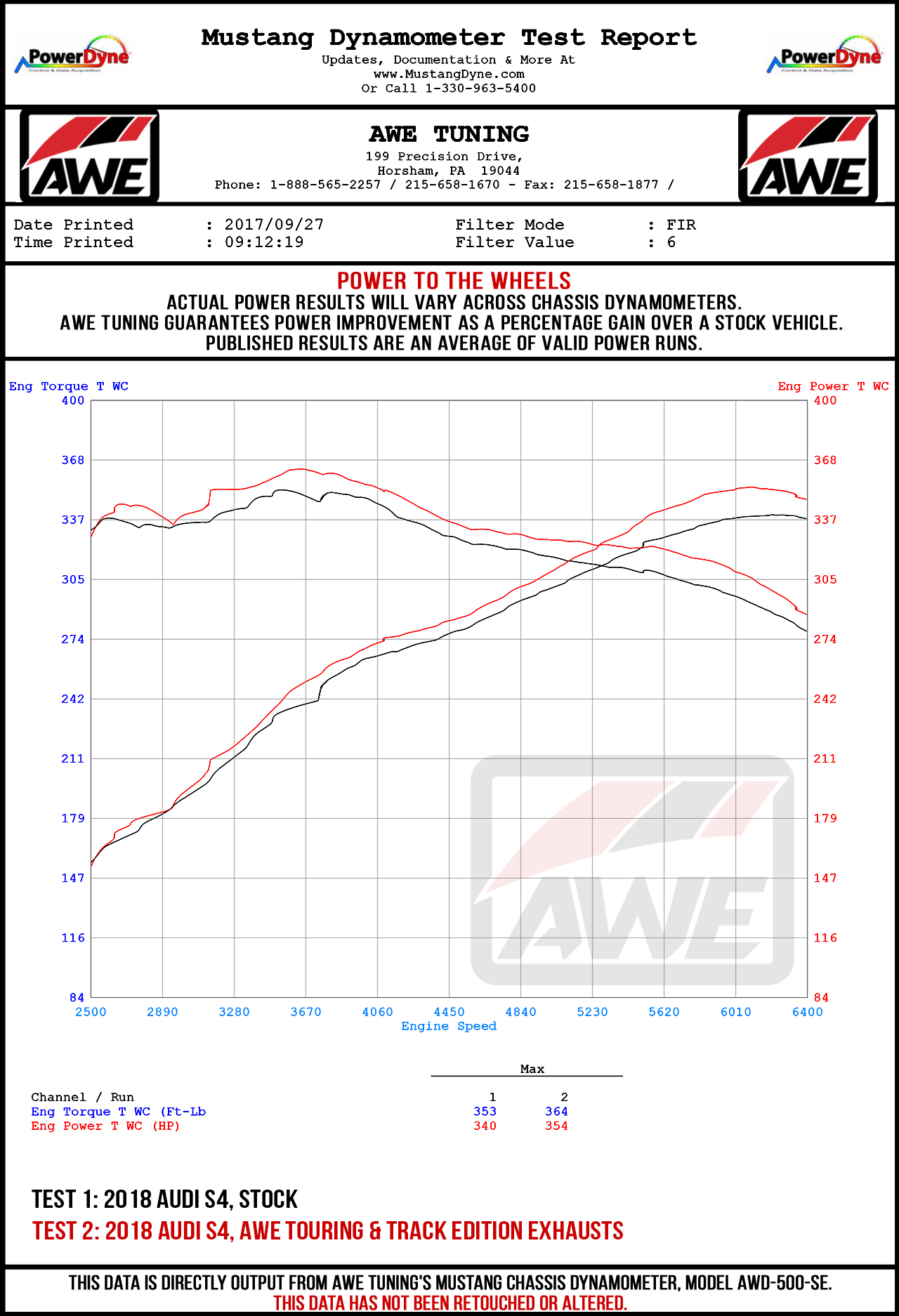 Dyno Sheet for AWE Tuning Touring Edition Exhaust for Audi B9 S4 - Chrome Silver 90mm Tips - 3010-42060