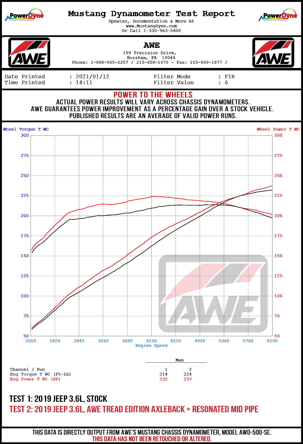 Dyno Sheet for AWE Tuning Tread Edition Axleback Dual Exhaust for Jeep JK/JKU 3.6L - Chrome Silver Tips - 3015-32003