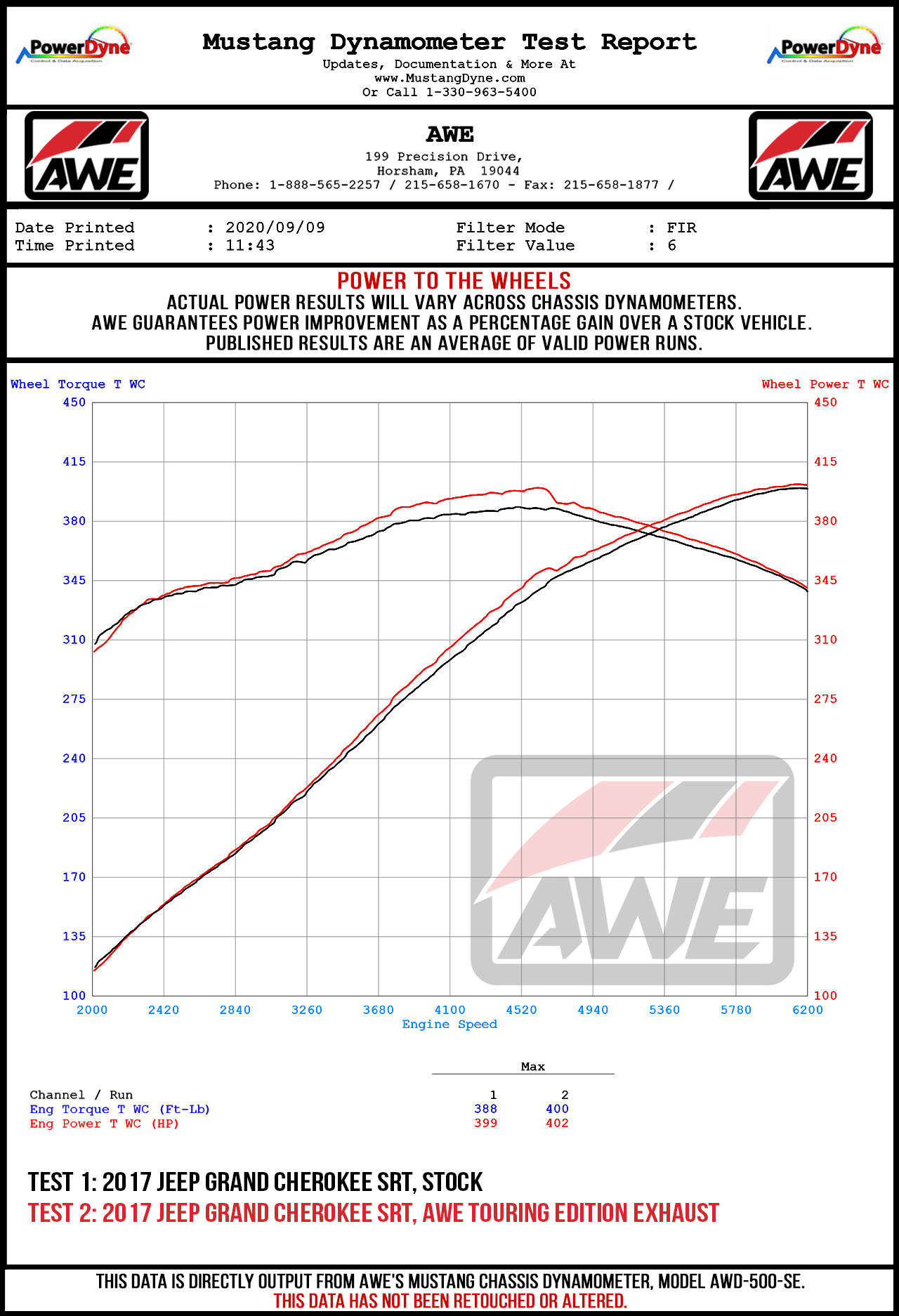 Dyno Sheet for AWE Tuning Touring Edition Exhaust for Jeep Grand Cherokee SRT - Chrome Silver Tips  - 3015-32123