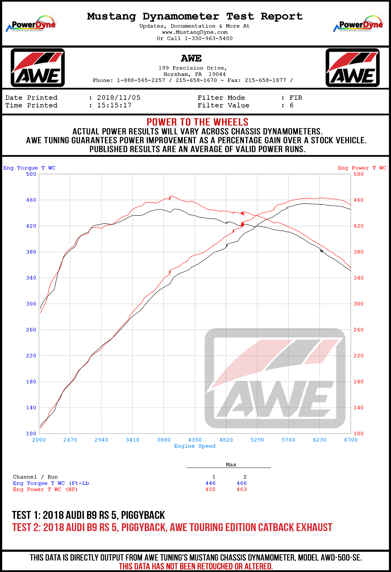 Dyno Sheet for AWE Tuning Touring Edition Exhaust for Audi B9 RS 5 Coupe - Resonated for Performance Catalysts - Diamond Black RS-style Tips - 3015-33112