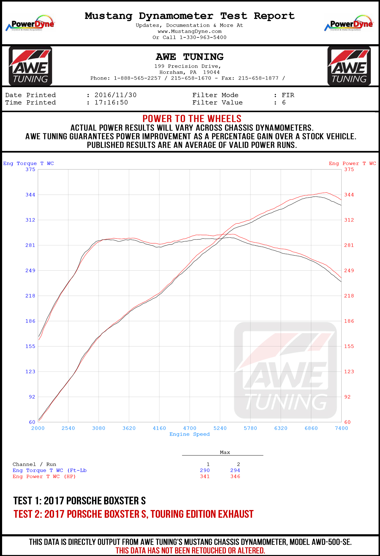 Dyno Sheet for AWE Tuning Touring Edition Exhaust for Porsche 718 Boxster / Cayman - Carbon Fiber Tips - 3015-35000