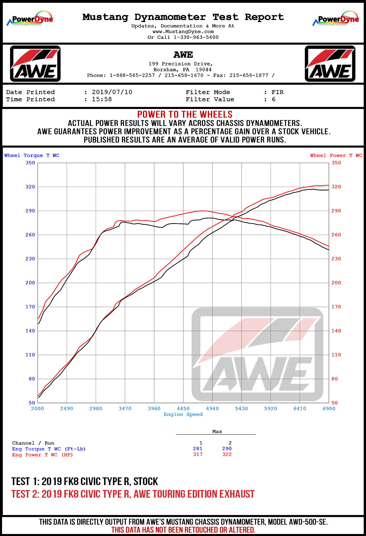 Dyno Sheet for AWE Tuning Touring Edition Exhaust for FK8 Civic Type R (includes Front Pipe and DualPhase Mid Pipe) - Triple Diamond Black Tips - 3015-43000