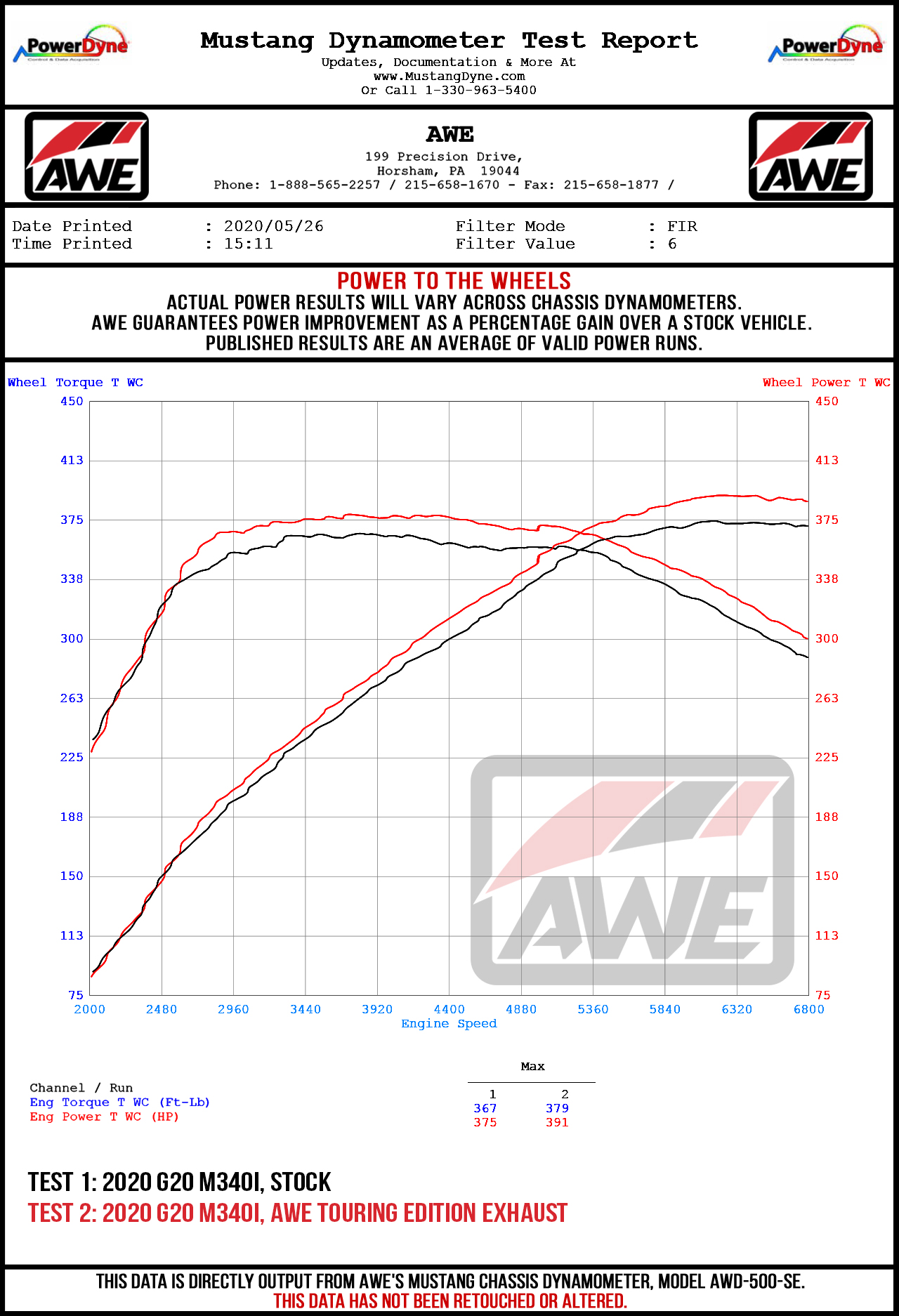 Dyno Sheet for AWE Tuning Resonated Touring Edition Exhaust for G2X M340i / M440i - Diamond Black Tips - 3015-43158