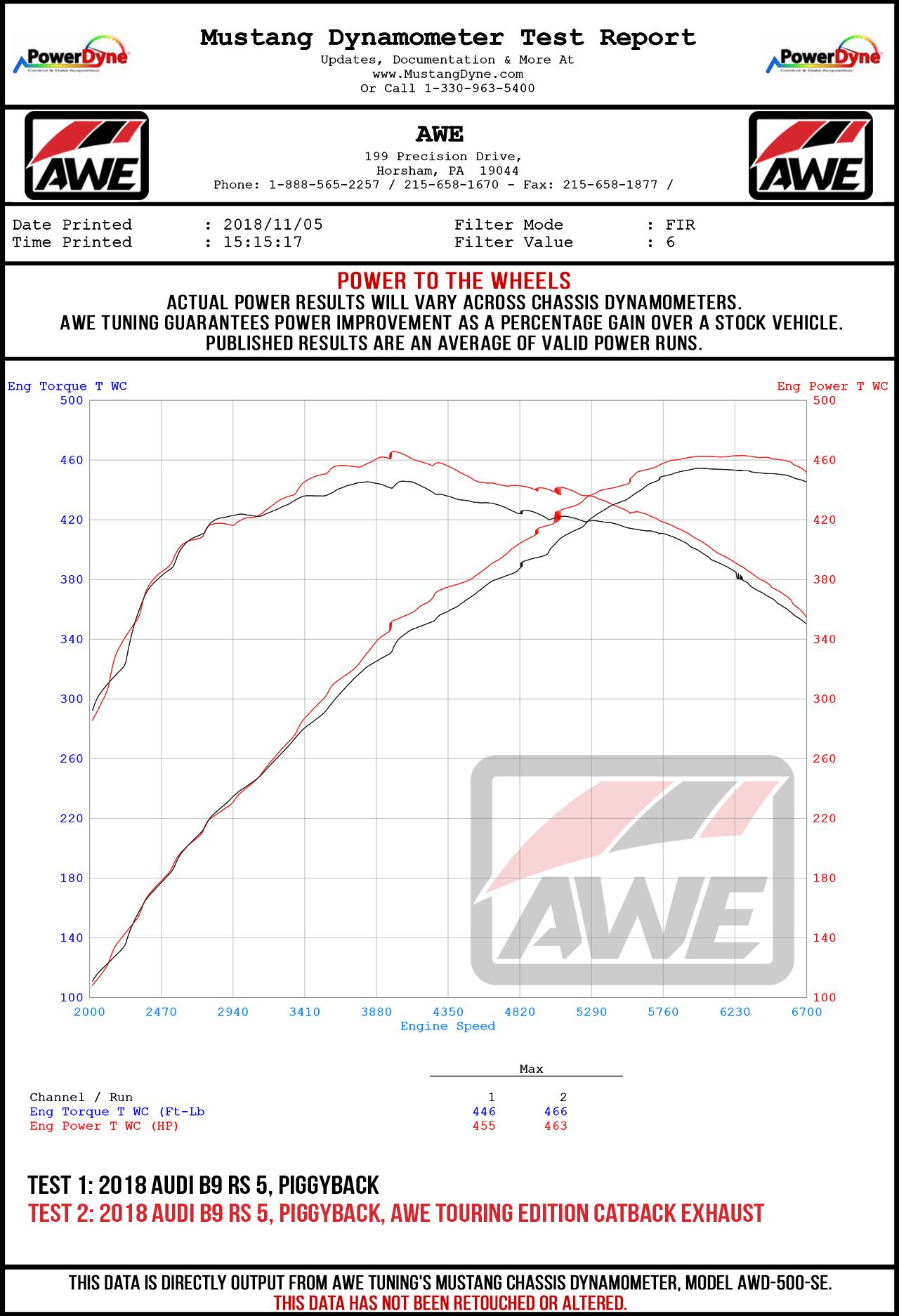 Dyno Sheet for AWE Tuning Track Edition Exhaust for Audi B9.5 RS 5 Coupe - Non-Resonated - Diamond Black RS-style Tips - 3020-33123