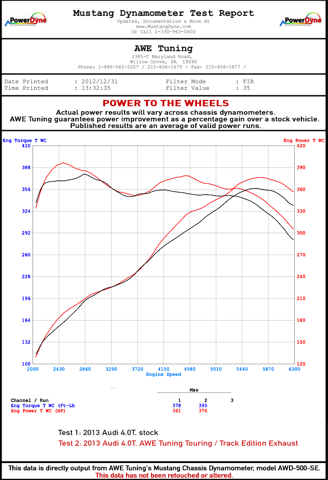 Dyno Sheet for AWE Tuning Track Edition Exhaust for Audi C7 S6 4.0T - Chrome Silver Tips - 3020-42042