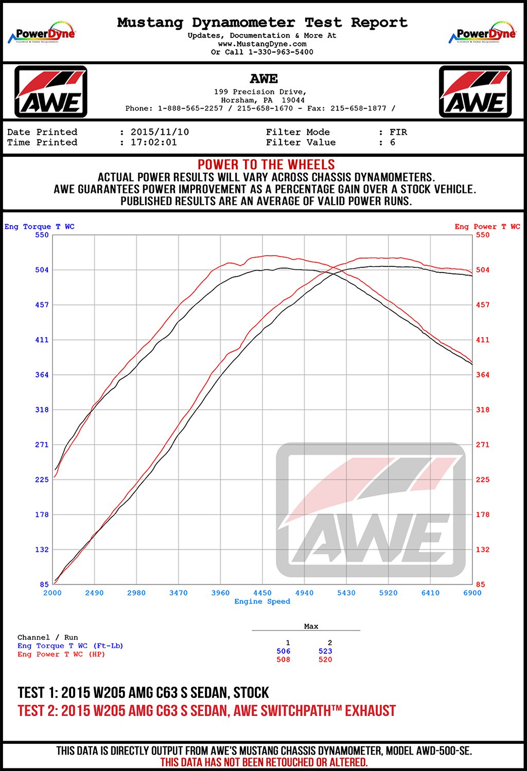 Dyno Sheet for AWE Tuning SwitchPath™ Exhaust System for 2019+ Mercedes-Benz W205 AMG C63/S Coupe - Dynamic Performance Exhaust cars (no tips) - 3025-11007