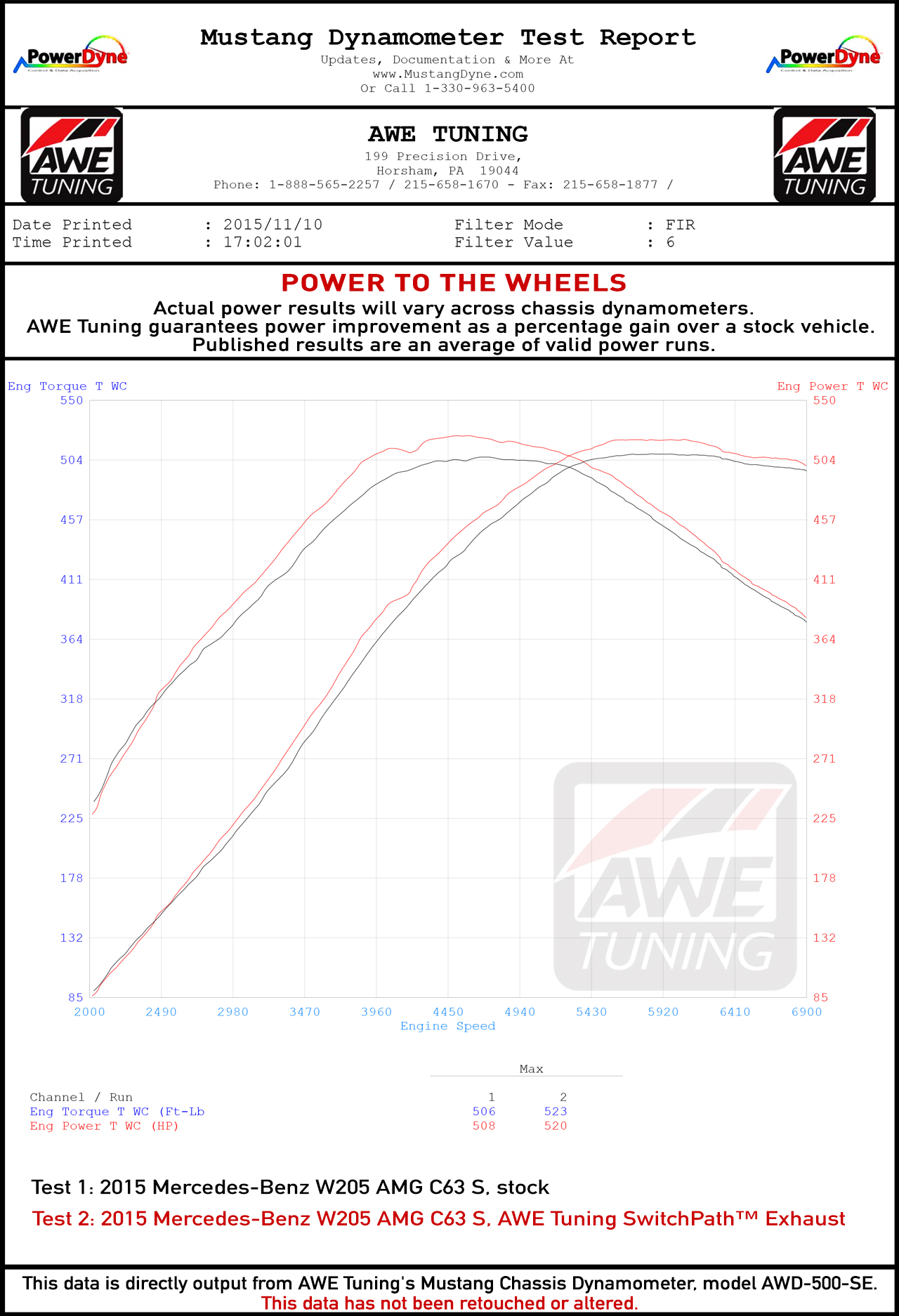 Dyno Sheet for AWE Tuning SwitchPath™ Exhaust System for Mercedes-Benz W205 AMG C63/S Sedan - Non-Dynamic Performance Exhaust cars (no tips) - 3025-31034