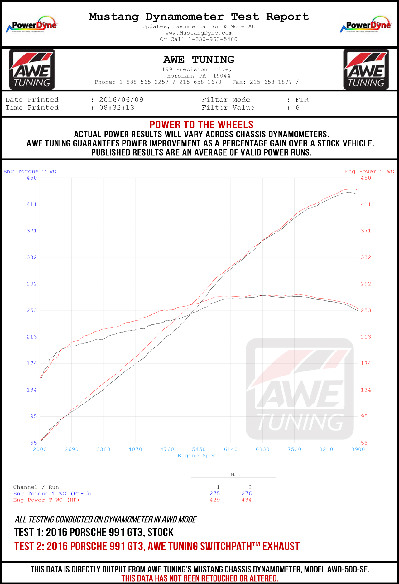 Dyno Sheet for AWE Tuning SwitchPath™ Exhaust for Porsche 991.1 / 991.2 GT3 / RS - Diamond Black Tips - 3025-33016