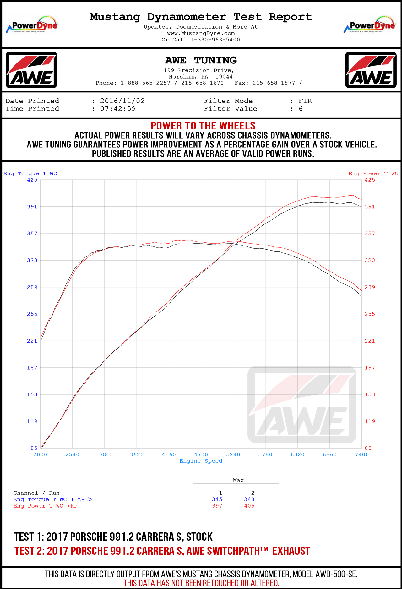 Dyno Sheet for AWE Tuning SwitchPath™ Exhaust for 991.2 Carrera / S / GTS with PSE - Diamond Black Tips - 3025-33018