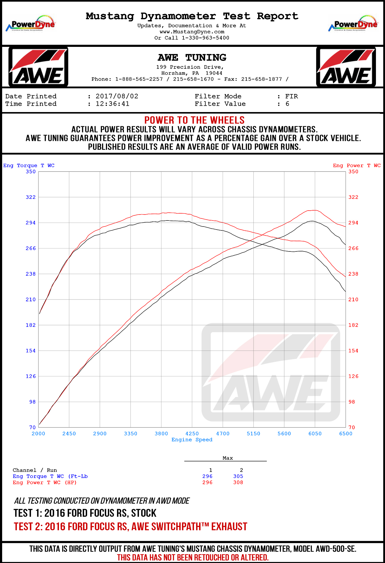 Dyno Sheet for AWE Tuning SwitchPath™ Cat-back Exhaust (with Remote) for Ford Focus RS - Diamond Black Tips - 3025-33024