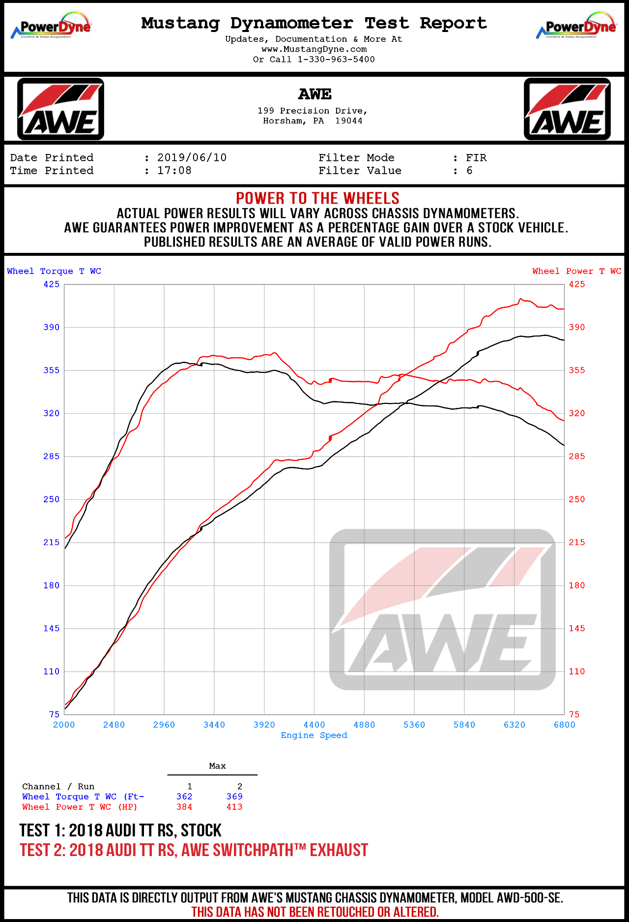 Dyno Sheet for AWE Tuning SwitchPath™ Exhaust for Audi MK3 TT RS - Diamond Black RS-style Tips - 3025-33032