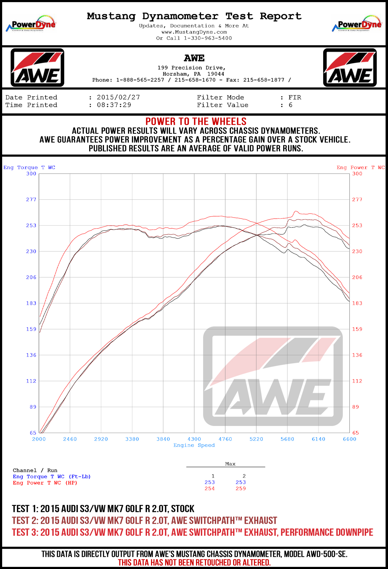 Dyno Sheet for AWE Tuning SwitchPath™ Exhaust for MK7 Golf R - Chrome Silver Tips, 102mm - 3025-42064