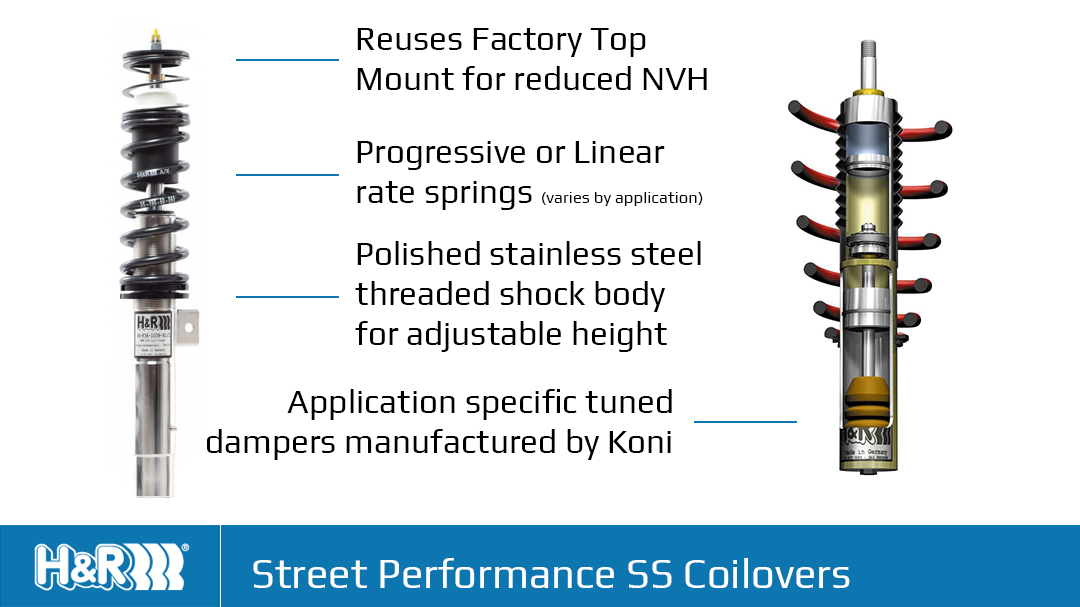 H&R Street Performance SS Coilovers Info