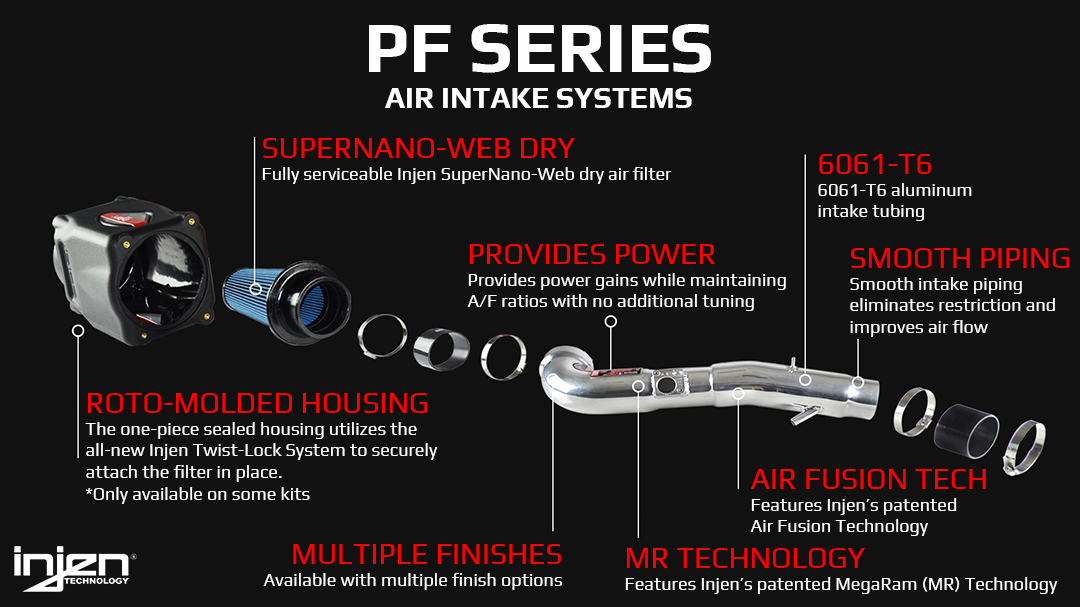 Injen PF Series Cold Air Intake System Details Infographic