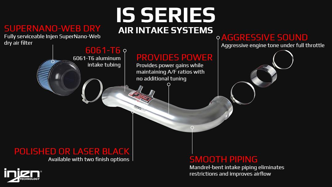Injen IS Series Short Ram Air Intake System Details Infographic