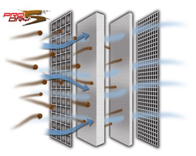 Air Flow Diagram for Pro Dry S filter