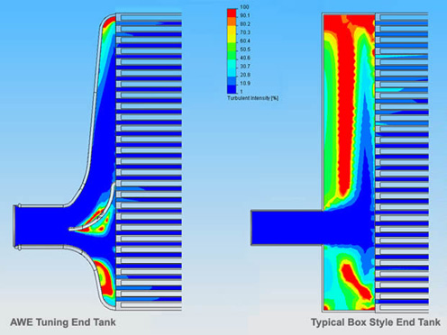 AWE Tuning Front Mount Intercooler B8 A4