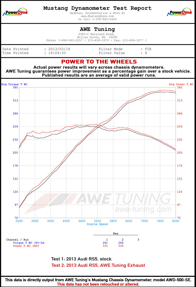 AWE Tuning Audi B8 RS5 Exhaust System Dyno