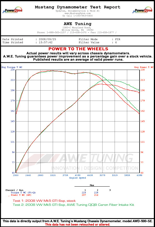 AWE Tuning Cold Cone Box Intake 8P A3 TSI