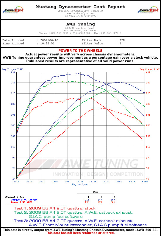 AWE Tuning Front Mount Intercooler Audi B8 A5