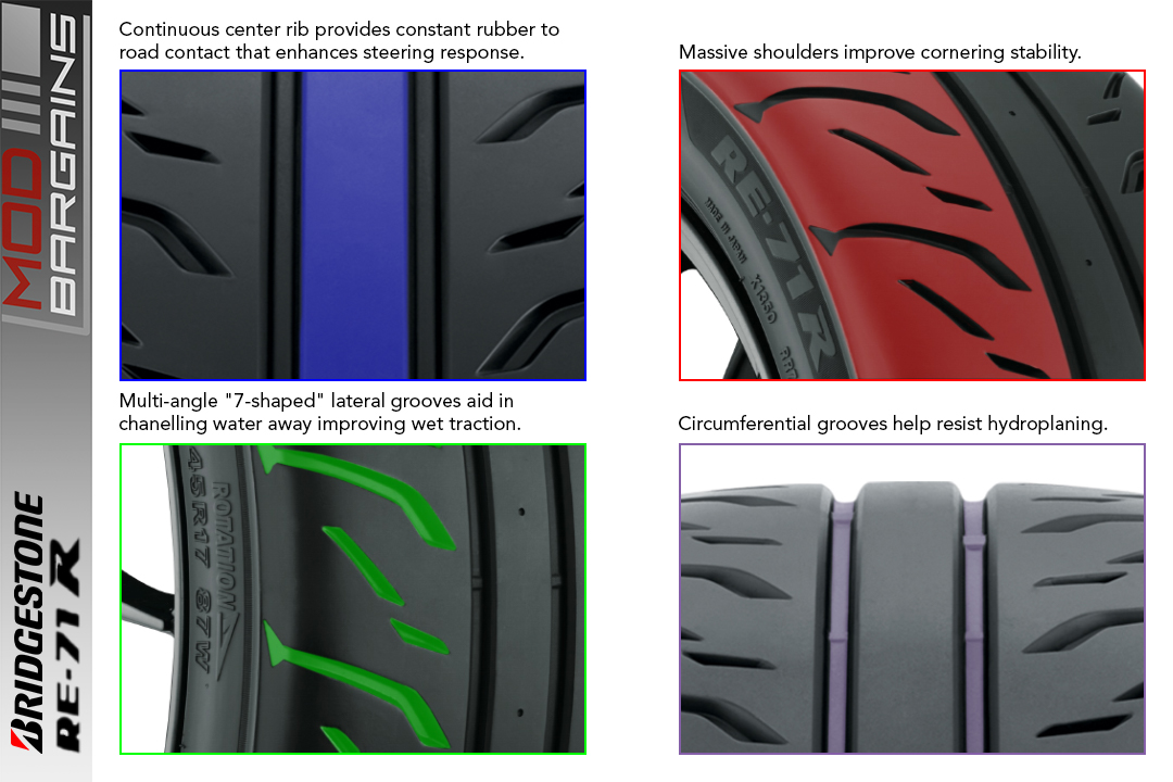 Bridgestone RE-71R Tire Features Continuous center rib, massive shoulders, lateral grooves, and circumferential grooves