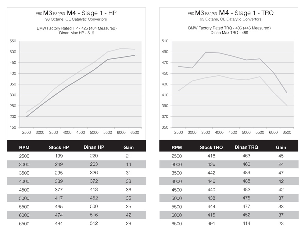 dinan performance tuner dyno dinan performance tuner dyno