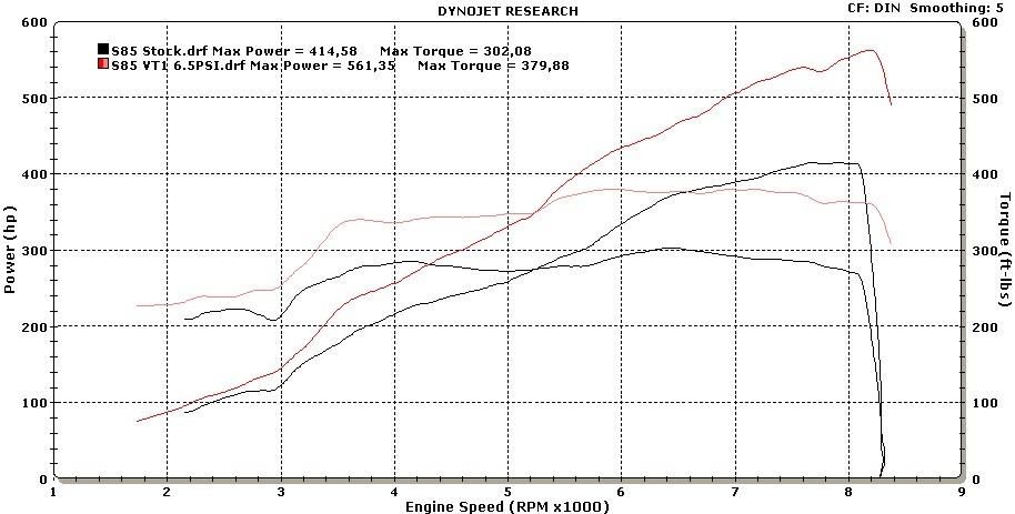 ESS Tuning VT2-660 Supercharger Gen 2 Dyno