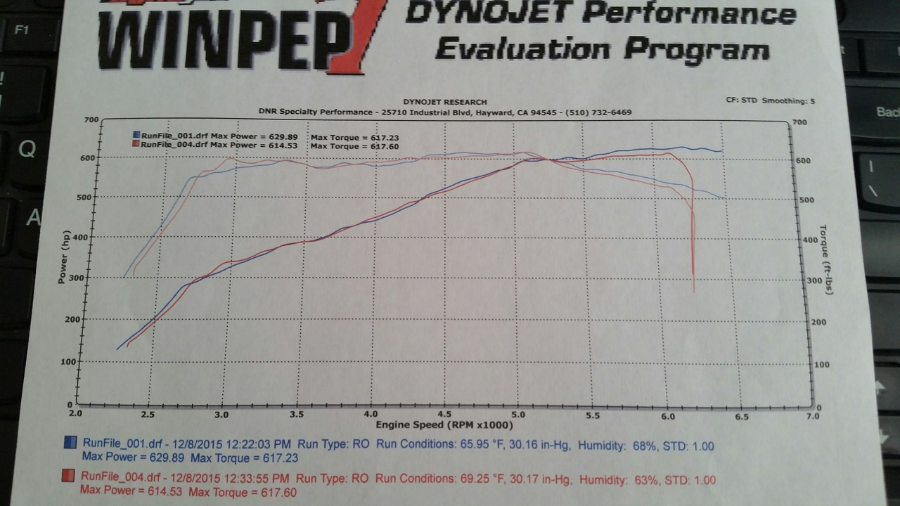 Stage 1 Performance ECU Software dyno results