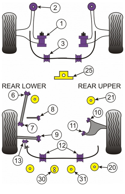 Get PowerFlex Suspension busings at ModBargains.com