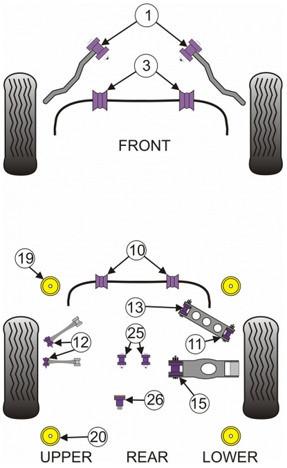 Powerflex Black Series Suspension Bushings BMW E82 1M bushings diagram