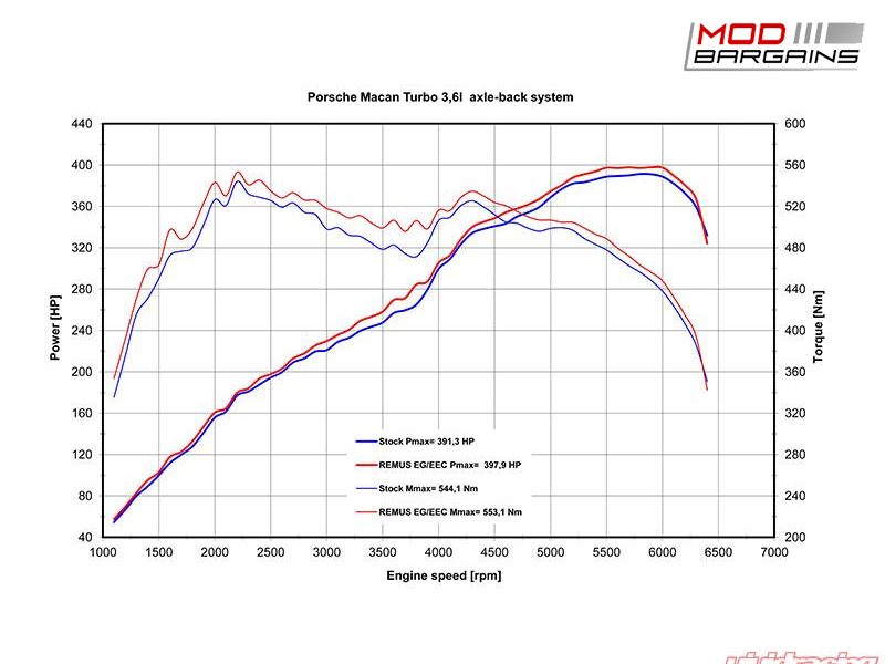 remus, 95b, macan, porsche, turbo, 911, modbargains