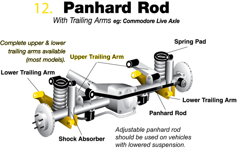 Whitelines Adjustable Panhard Rod