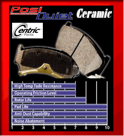 Centric Posi Quiet Brake Pads for the Mini Cooper Sold at ModBargains.com