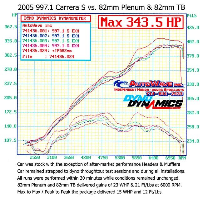 IPD Competition Intake Plenum for 2005-10 Porsche Carrera [997.1] 97182