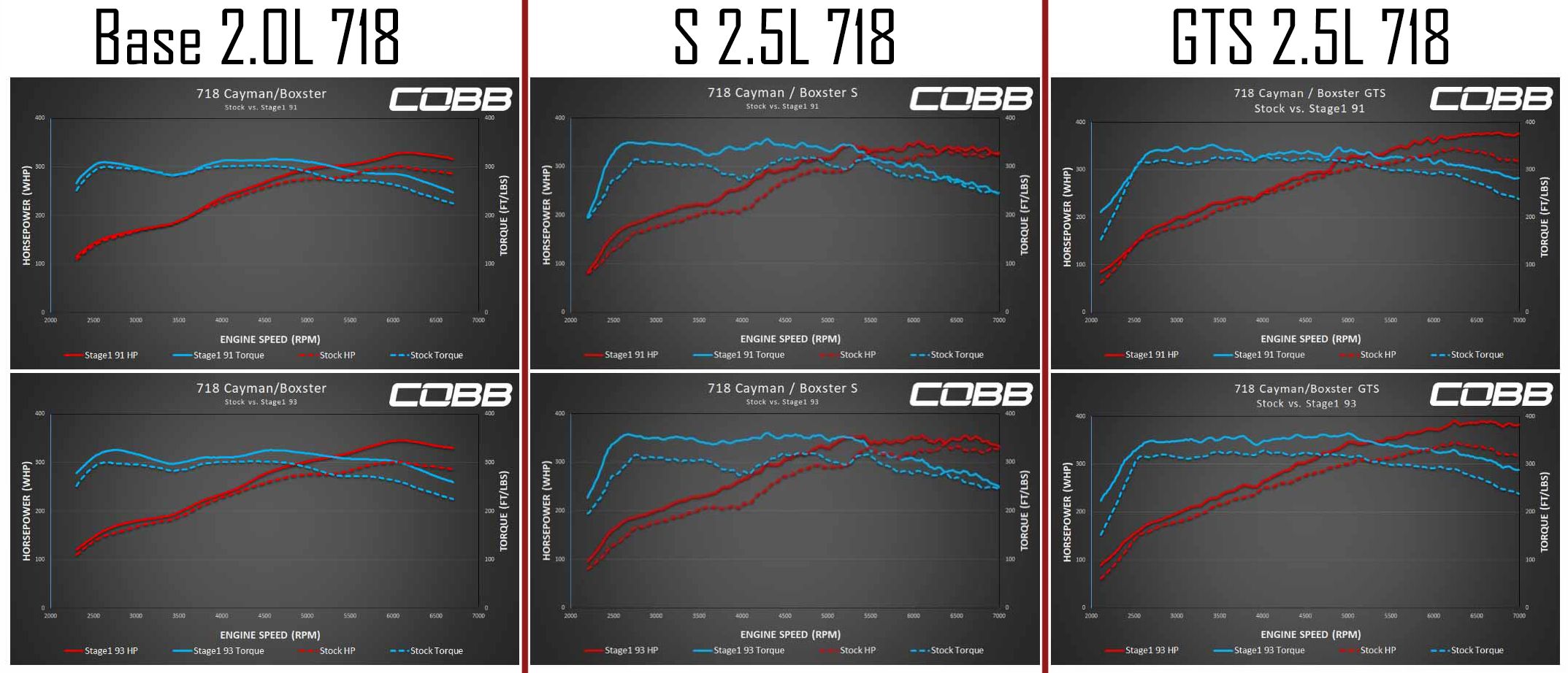 Cobb Accessport V3 Contents for 2017+ Porsche 718 Cayman/Boxster