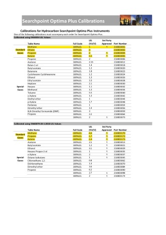 медоискатель-оптима-плюс инфракрасный газ-детектор-калибровка-газ.джпег