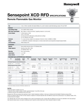 honeywell-sensepoint-xcd-rfd-gas-monitor-specification.jpeg