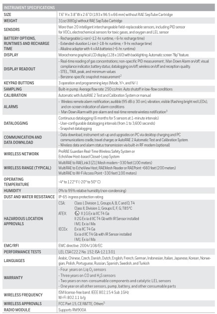 multirae-benzene-monitors-specifications.jpeg