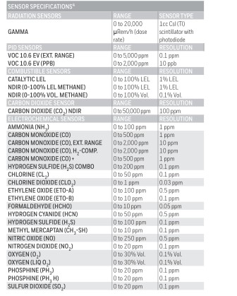 multirae-pro-monitores-sensor-especificações.jpeg