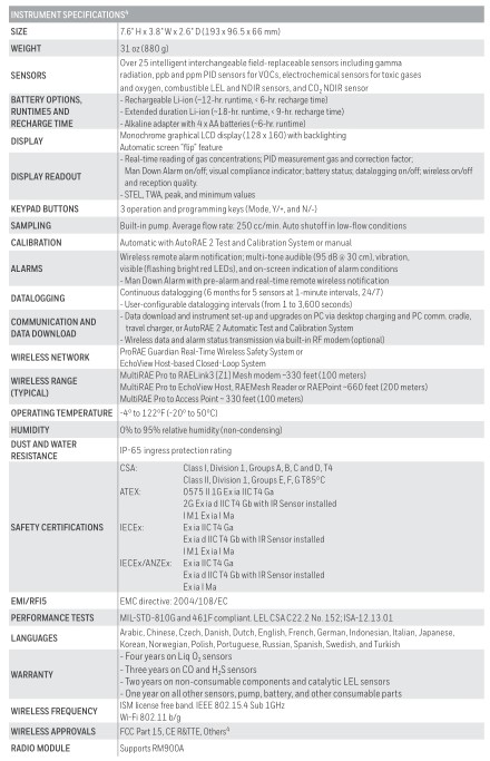 multirae-pro-monitores-especificações.jpeg